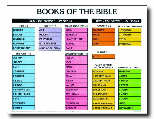 66-books-of-the-bible-using-symmetry-to-memorize-believe-belong-become
